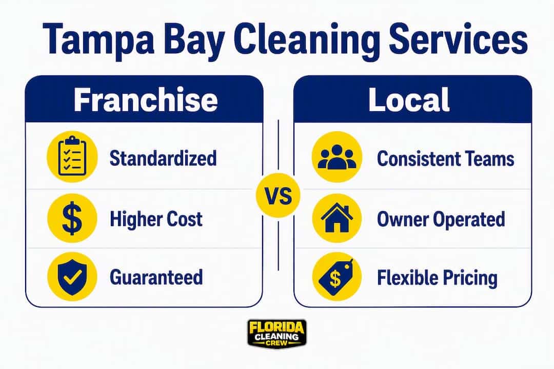 Infographic comparing franchise and local cleaning service advantages