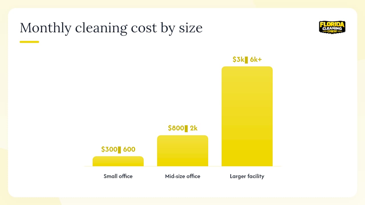 Diagram comparing commercial cleaning pricing models
