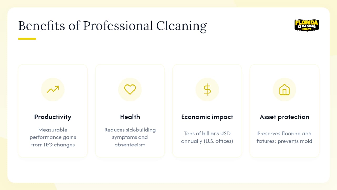 Does professional cleaning actually improve productivity and reduce sick days? — overview diagram