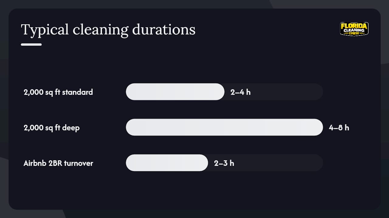 Comparison of cleaning service prices and durations