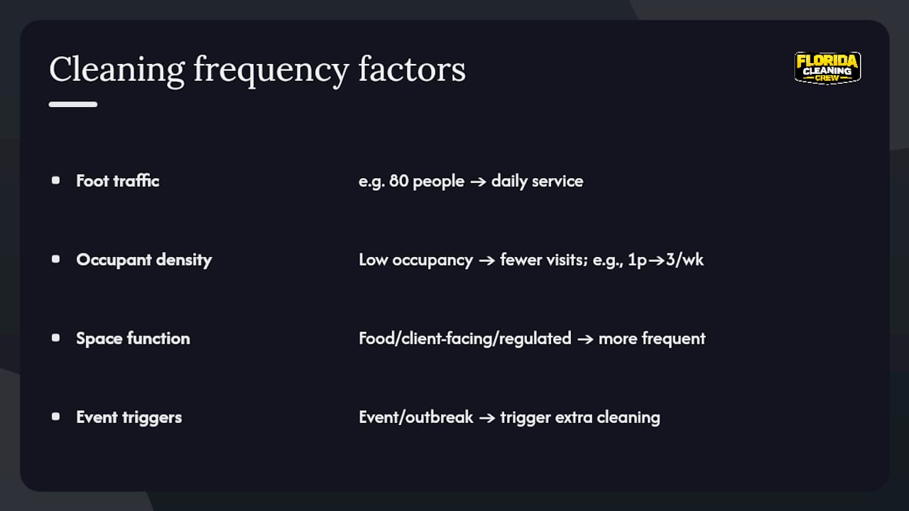 Office cleaning frequency decision matrix