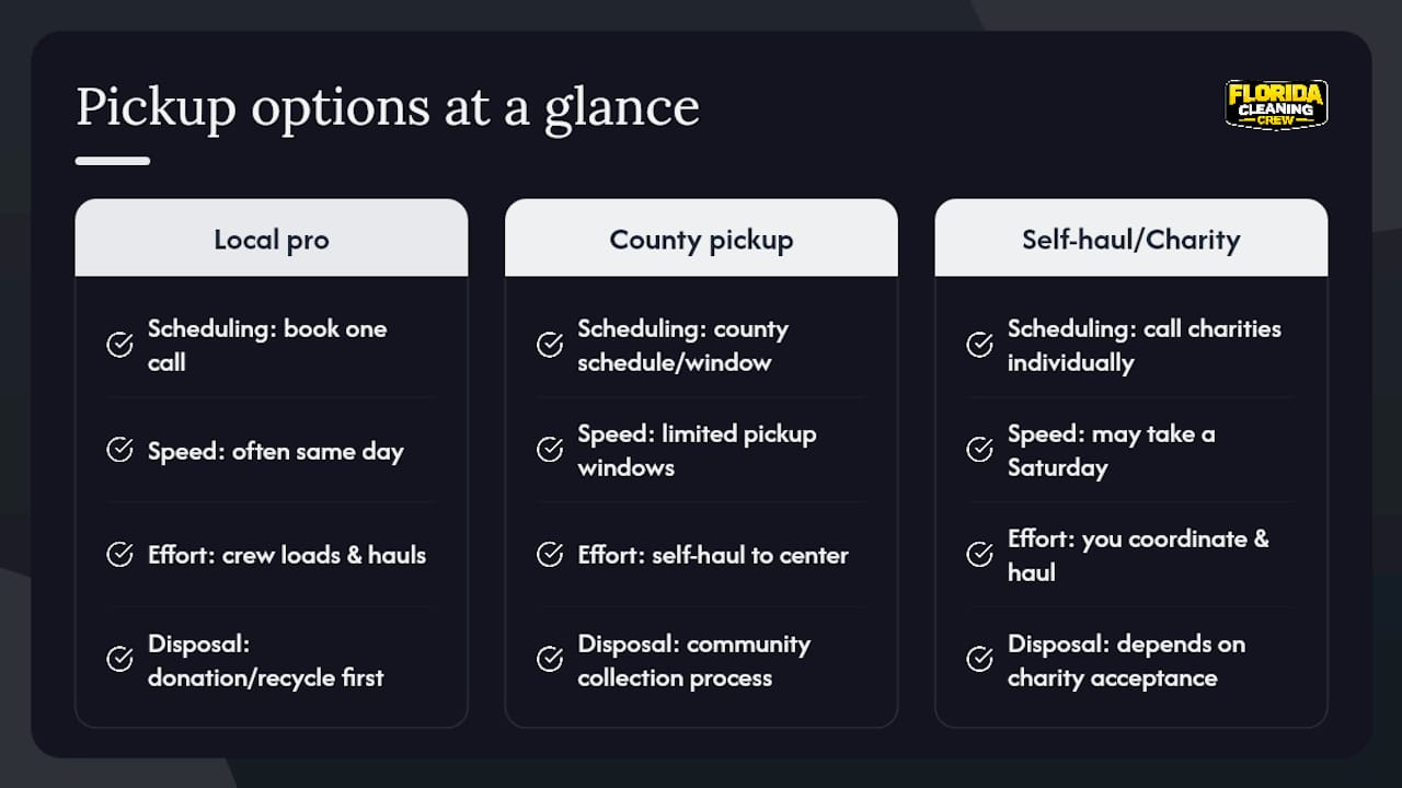 Skip the Runaround: Book Local Mattress Pickup Today — overview diagram