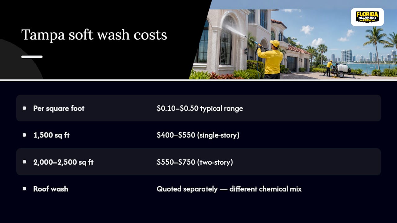 Tampa soft washing price ranges