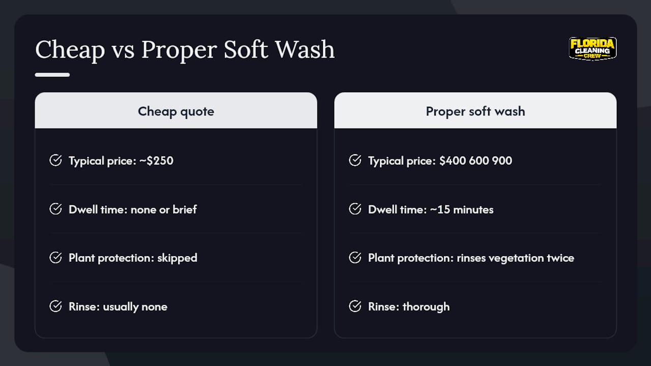 Why Tampa Homeowners Overpay (Or Underpay) for Soft Washing — overview diagram