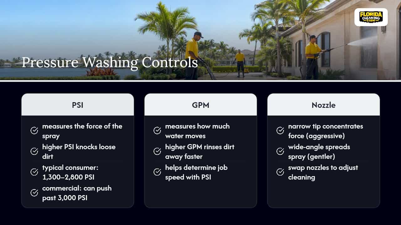 PSI GPM and nozzle spray comparison